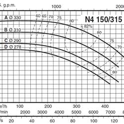 پمپ آب کالپدا سانتریفیوژ مدل N4 150-315C