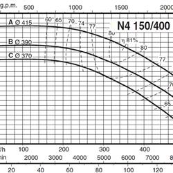 پمپ آب کالپدا سانتریفیوژ مدل N4 150-400B