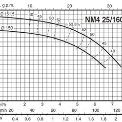 پمپ آب کالپدا سانتریفیوژ کوپل مستقیم مدل NM4 25/160BE