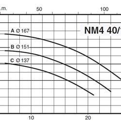 پمپ آب کالپدا سانتریفیوژ کوپل مستقیم مدل NM4 40/16AE