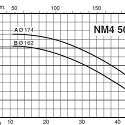 پمپ آب کالپدا سانتریفیوژ کوپل مستقیم مدل NM4 50/16AE