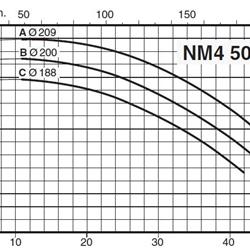 پمپ آب کالپدا سانتریفیوژ کوپل مستقیم مدل NM4 50/20BE