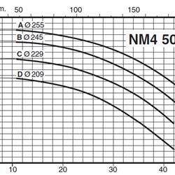 پمپ آب کالپدا سانتریفیوژ کوپل مستقیم مدل NM4 50/25DE