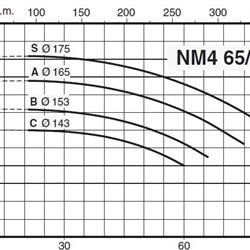 پمپ آب کالپدا سانتریفیوژ کوپل مستقیم مدل NM4 65/16CE