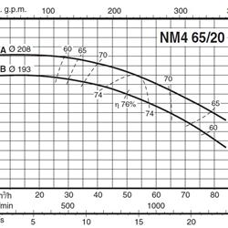 پمپ آب کالپدا سانتریفیوژ کوپل مستقیم مدل NM4 65/20BE