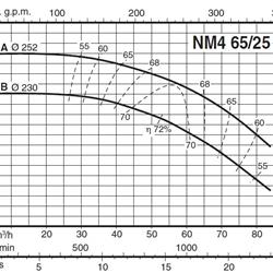 پمپ آب کالپدا سانتریفیوژ کوپل مستقیم مدل NM4 65/25BE