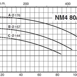 پمپ آب کالپدا سانتریفیوژ کوپل مستقیم مدل NM4 80/16CE