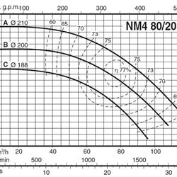 پمپ آب کالپدا سانتریفیوژ کوپل مستقیم مدل NM4 80/20AE