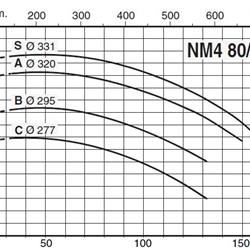 پمپ آب کالپدا سانتریفیوژ کوپل مستقیم مدل NM4 80/315BE