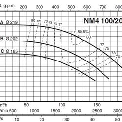 پمپ آب کالپدا سانتریفیوژ کوپل مستقیم مدل NM4 100/20BE