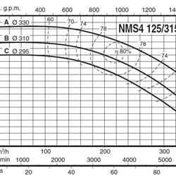 پمپ آب کالپدا سانتریفیوژ کوپل مستقیم مدل NMS4 125/315BE