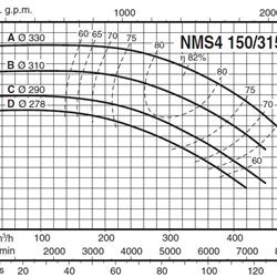 پمپ آب کالپدا سانتریفیوژ کوپل مستقیم مدل NMS4 150/315CE