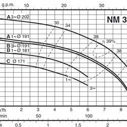 پمپ آب کالپدا سانتریفیوژ کوپل مستقیم مدل NM 3/CE