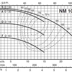 پمپ آب کالپدا سانتریفیوژ کوپل مستقیم مدل NM 10/FE