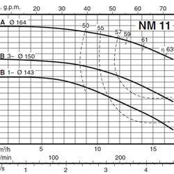 پمپ آب کالپدا سانتریفیوژ کوپل مستقیم مدل NM 11/AE