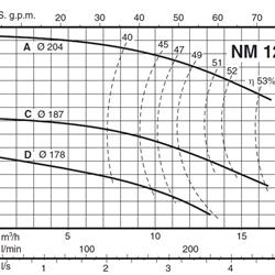 پمپ آب کالپدا سانتریفیوژ کوپل مستقیم مدل NM 12/CE