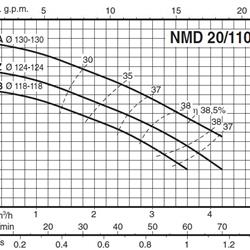 پمپ آب کالپدا سانتریفیوژ کوپل مستقیم مدل NMD 20/110AE