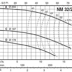 پمپ آب کالپدا سانتریفیوژ کوپل مستقیم مدل NM 32/20DE