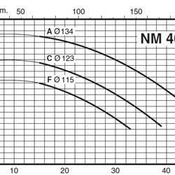 پمپ آب کالپدا سانتریفیوژ کوپل مستقیم مدل NM 40/12CE