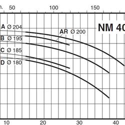 پمپ آب کالپدا سانتریفیوژ کوپل مستقیم مدل NM 40/20CE