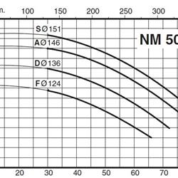 پمپ آب کالپدا سانتریفیوژ کوپل مستقیم مدل NM 50/12FE