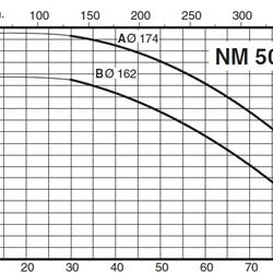 پمپ آب کالپدا سانتریفیوژ کوپل مستقیم مدل NM 50/16BE