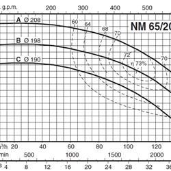 پمپ آب کالپدا سانتریفیوژ کوپل مستقیم مدل NM 65/20BE