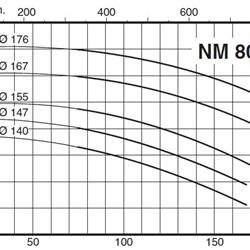  پمپ آب کالپدا سانتریفیوژ کوپل مستقیم مدل NM 80/16CE