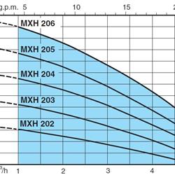 پمپ آب کالپدا طبقاتی مدل MXHM 205E