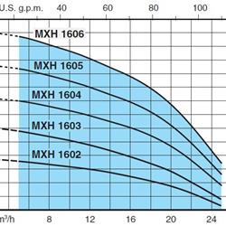 پمپ آب کالپدا طبقاتی مدل MXH 1602