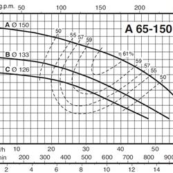 پمپ آب کالپدا سانتریفیوژ خودهواگیر مدل A 65-150 CB