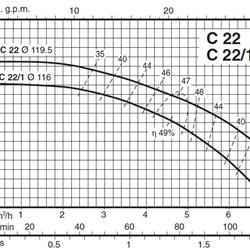 پمپ آب کالپدا سانتریفیوژ مدل C 22E