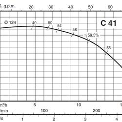 پمپ آب کالپدا سانتریفیوژ مدل C 41E