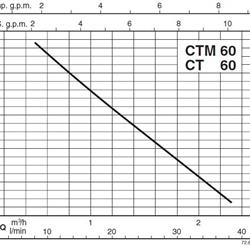 پمپ آب کالپدا خانگی مدل CTM 60