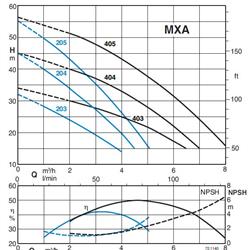 پمپ آب کالپدا سانتریفوژ طبقاتی افقی مدل MXAM 205