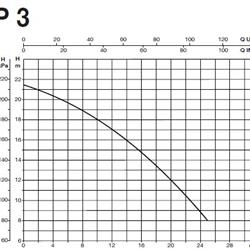 پمپ آب سایر مدل BP 3