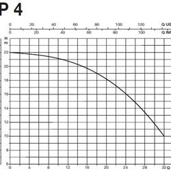 پمپ آب سایر مدل BP 4