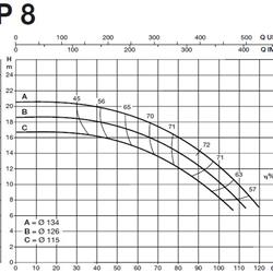 پمپ آب سایر مدل BP 8B