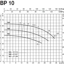 پمپ آب سایر مدل BP 10NC