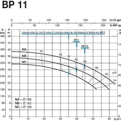 پمپ آب سایر مدل BP 11NA