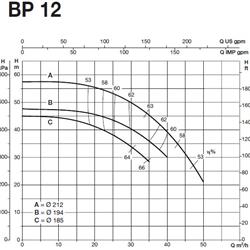 پمپ آب سایر مدل BP 12B