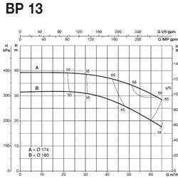 پمپ آب سایر مدل BP 13B