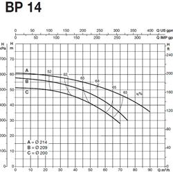 پمپ آب سایر مدل BP 14C