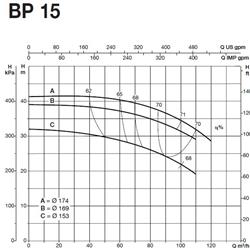 پمپ آب سایر مدل  BP 15C