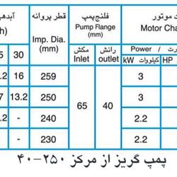 پمپ آب پمپیران مدل 250-40 با موتور 3 کیلووات