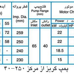 پمپ آب پمپیران مدل 250-40 با موتور 22 کیلووات