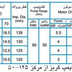 پمپ آب پمپیران مدل 125-50 با موتور 0.55 کیلووات