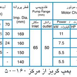 پمپ آب پمپیران مدل 160-50 با موتور 1.5 کیلووات