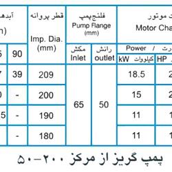 پمپ آب پمپیران مدل 200-50 با موتور 2.2 کیلووات