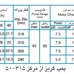 پمپ آب پمپیران مدل 315-50 با موتور 7.5 کیلووات